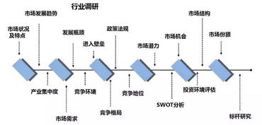 三顧咨詢專項服務 賦能企業(yè)品牌與市場營銷策劃