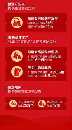 京東拼購借力微信入口開啟社交購物新場景 全新招商政策與市場營銷策略解析